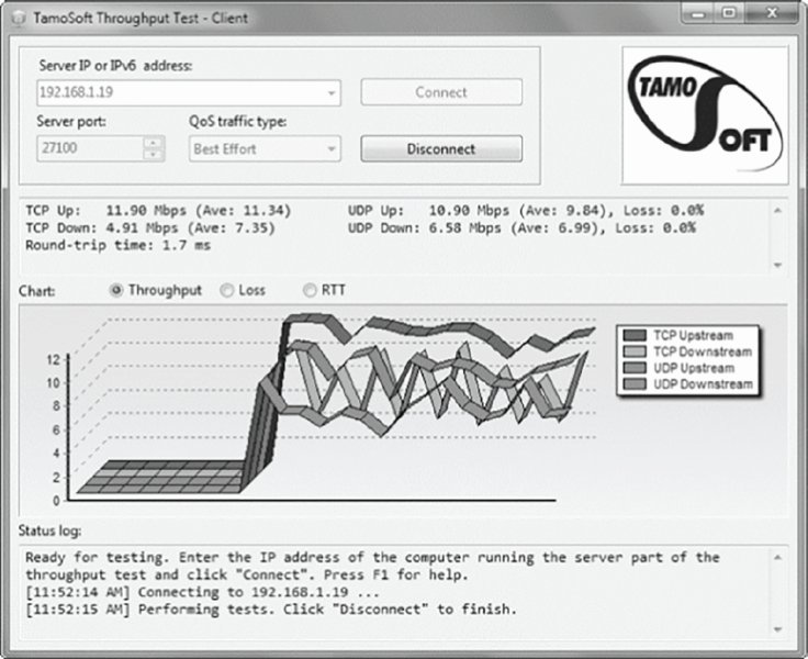 Image shows TamoSoft throughput test - client screen that has information such as server IP or IPv6 address, server port, QoS traffic type, TCP up, TCP down, UDP up, UDP down, round-trip time, and so on.