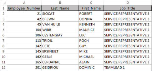 Screenshot of the Transactions table that provides information on employees: first name, last name, and job title.