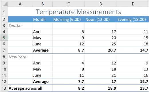 Screenshot of formatted and aggregated report showing averages across several data points, with data of temperature measurements for the places Seattle and New York for the months April, May, and June during different time period.
