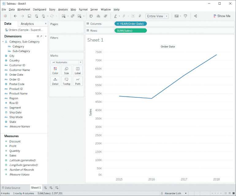 Screenshot of rising sales numbers as visualized with a line chart, with menus such as File, Data, Worksheet, Dashboard, Story, Analysis, Map, Format, Server, Window, and Help.
