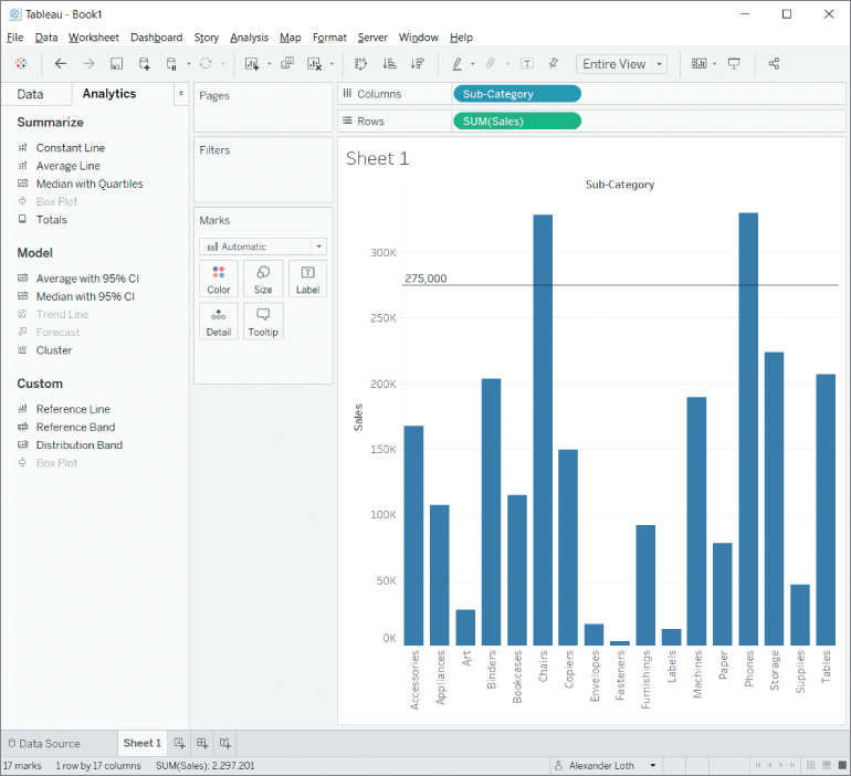 Screenshot of Bar chart with a constant line, with menus such as File, Data, Worksheet, Dashboard, Story, Analysis, Map, Format, Server, Window, and Help.