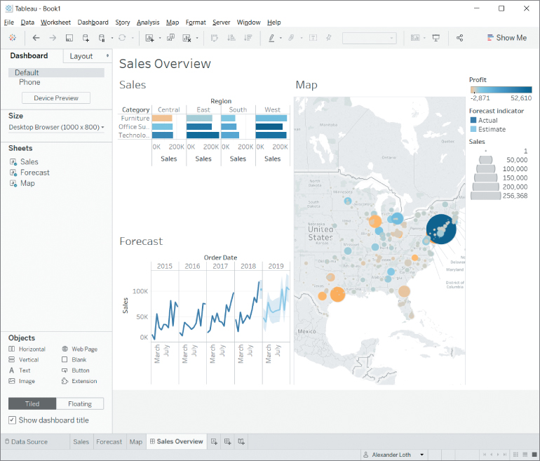 Screenshot of a dashboard with title, with menus such as File, Data, Worksheet, Dashboard, Story, Analysis, Map, Format, Server, Window, and Help.
