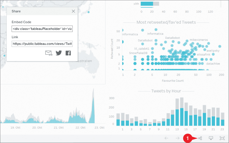Screenshot of copying the embed code via the Share menu, with options such as Embed Code, Link, and data such as scatter plot of Most tweeted or Favorite tweets, and tweets by hour.
