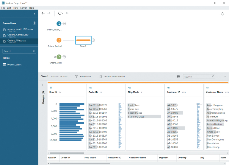 Screenshot of workspace with the Profile pane, with option Clean 1, and a table in the profile pane with headers Row ID, Order ID, Ship Mode, Customer ID, and Customer Name.