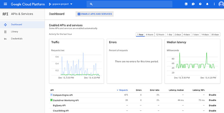 The figure shows an example of API services dashboard, which is obtained by selecting APIs & Services from the main console menu.