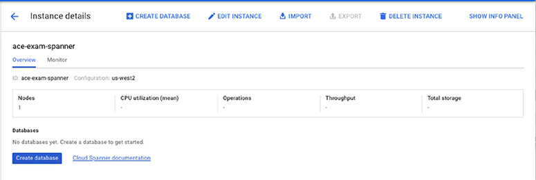The figure explains procedure of creating a database within a Cloud Spanner instance. 