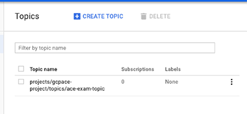 This figure is in continuation with the previous figure. It shows a list of topics displayed in the topic page after creating the first topic.