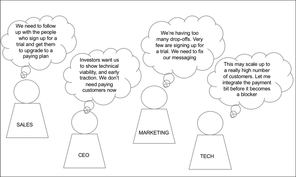 Key Business Outcomes