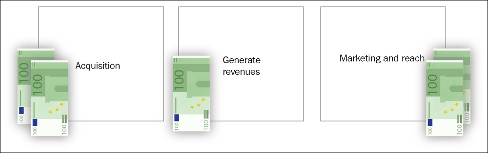 Buy a Feature game