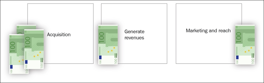 Buy a Feature game