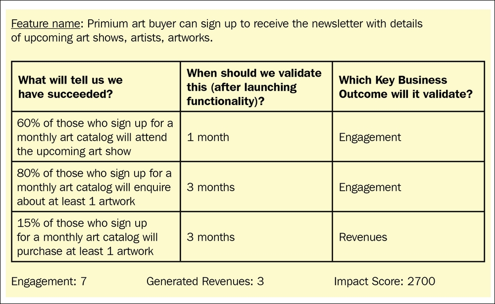 Defining success metrics