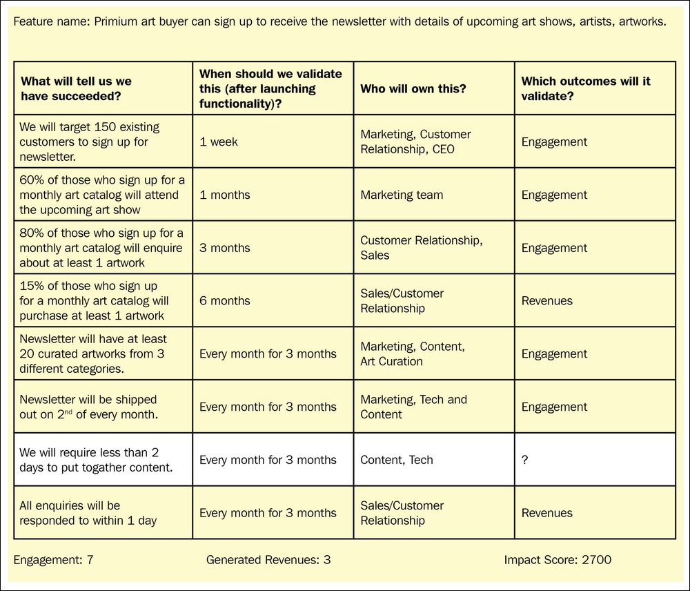Defining success metrics