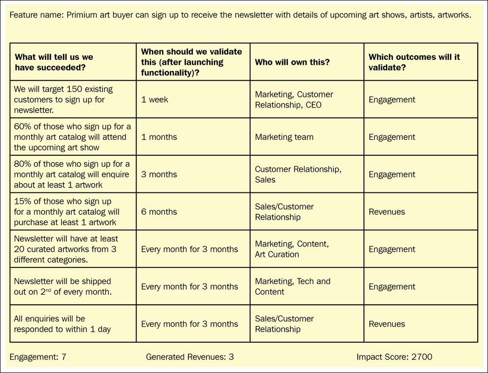 Defining success metrics