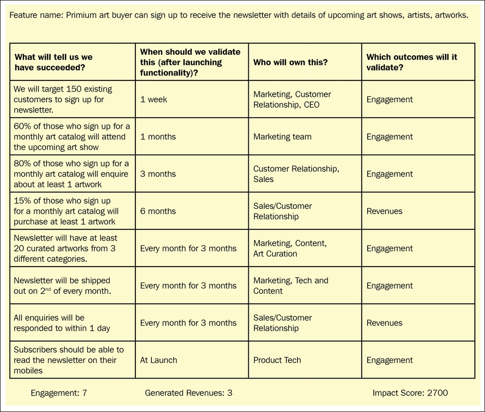 Defining technical success criteria
