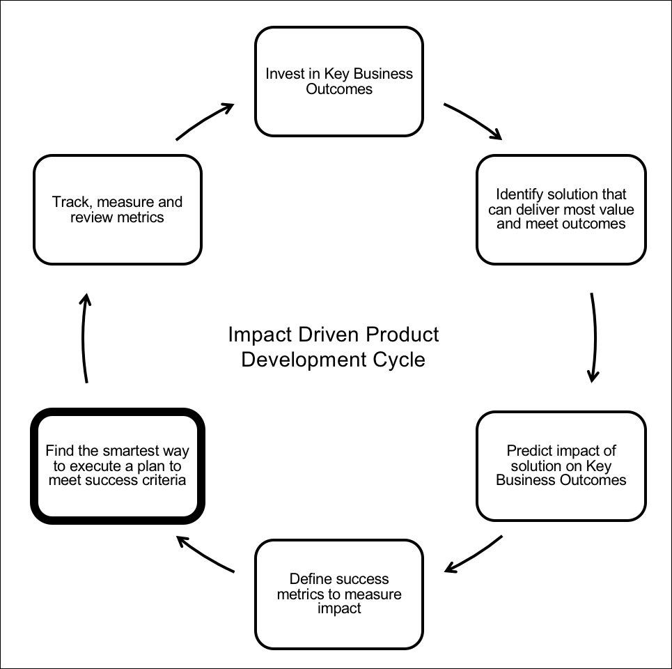 The cost of creating an impactful product experience