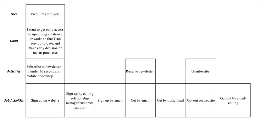 Defining the Impact Driven Product