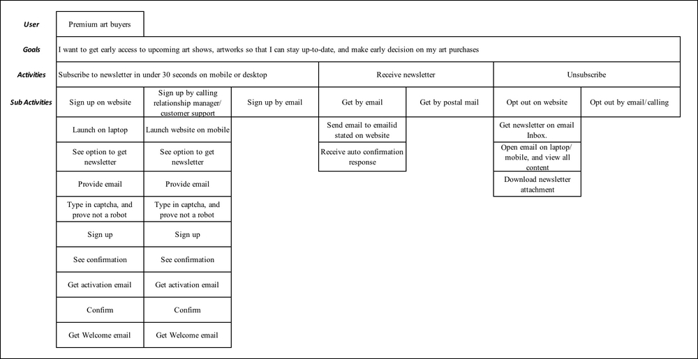 Defining the Impact Driven Product