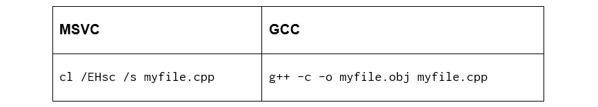 Figure 1.3: Compiling the CPP file
