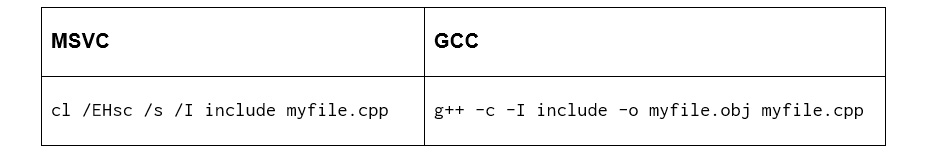 Figure 1.4: Compiling the CPP file with the include directory

