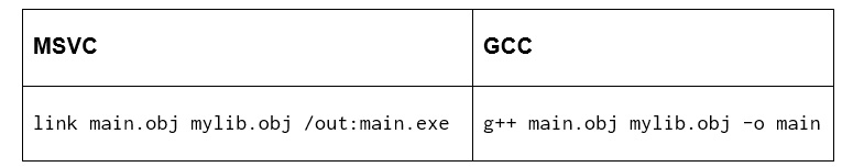 Figure 1.5: Compiling two object files
