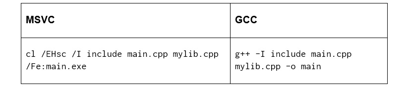 Figure 1.6: Compiling files with include folder 