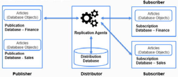 Figure 1.5: Replication example