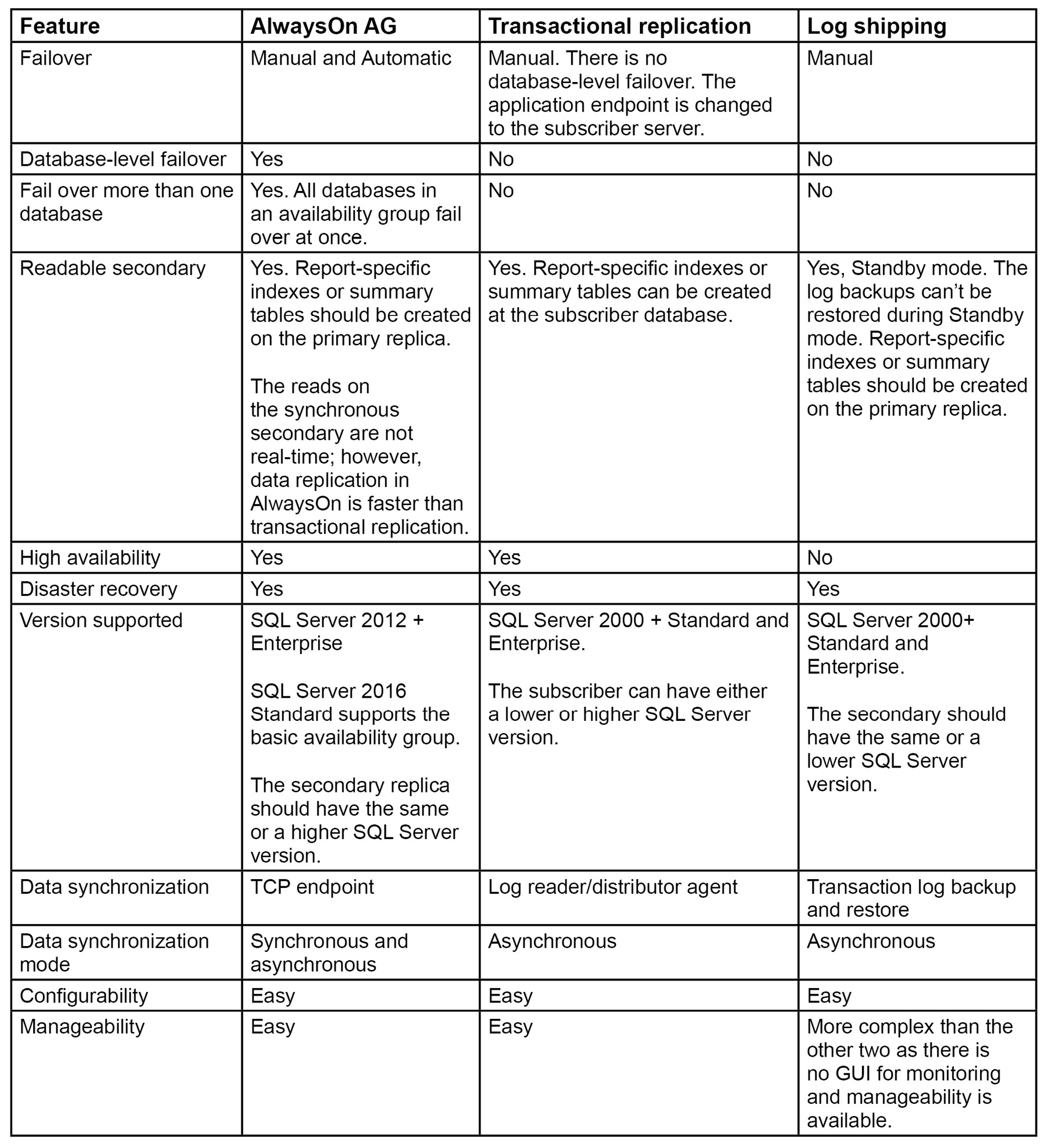 Figure 6.44: Comparison table