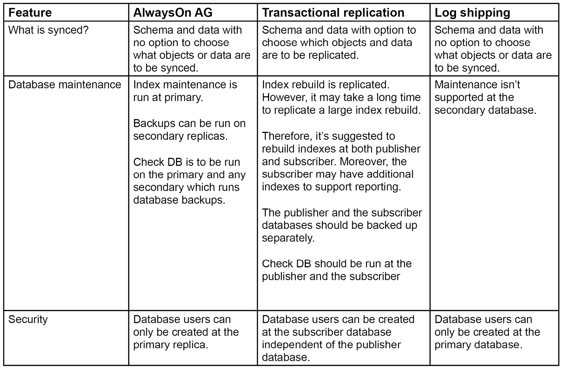 Figure 6.45: Comparison table - continued
