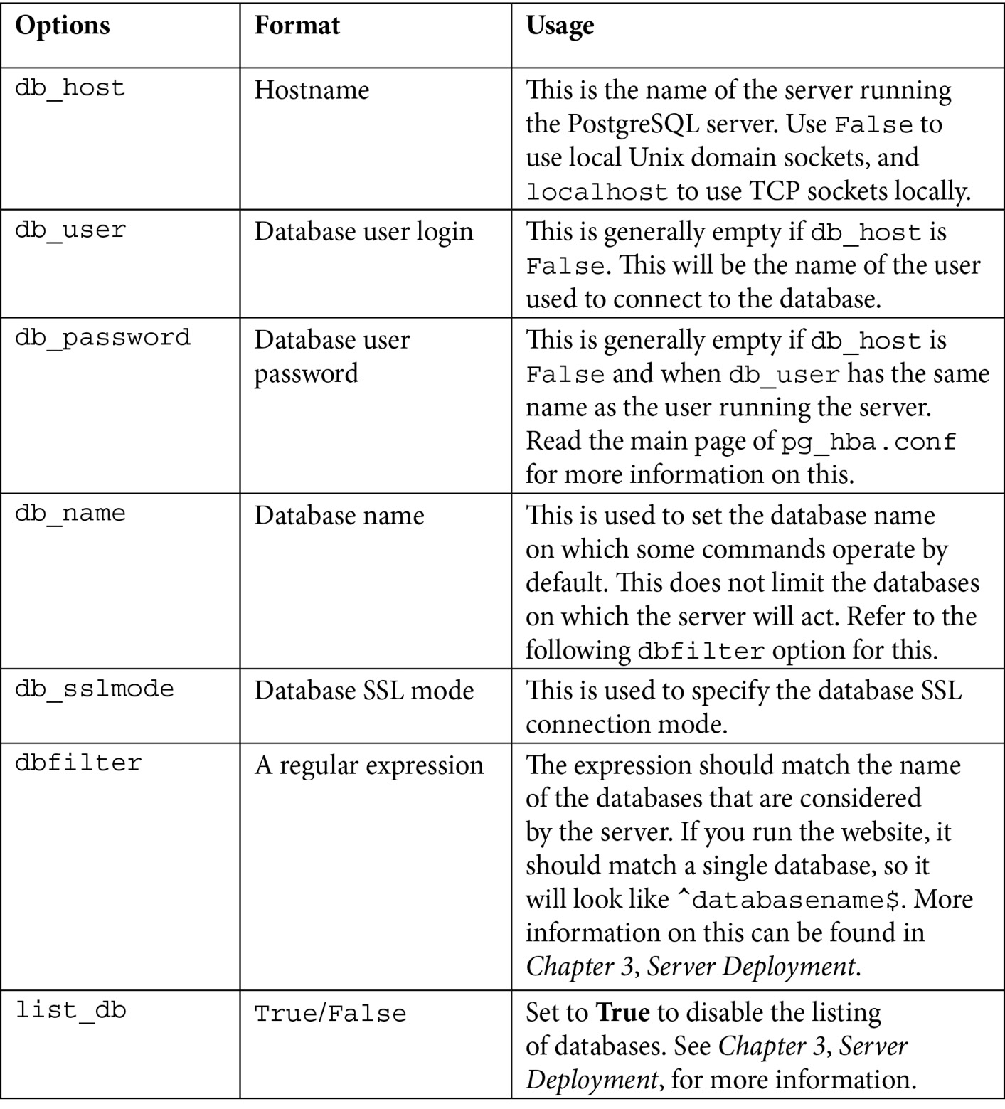 Table 1.4
