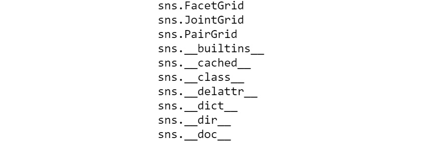 Figure 2.2: The output of running sns.*?
