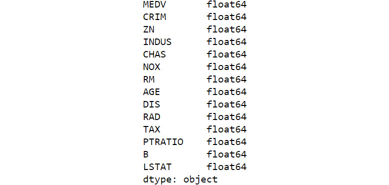 Figure 2.8: Data types of each column in the Boston Housing dataset
