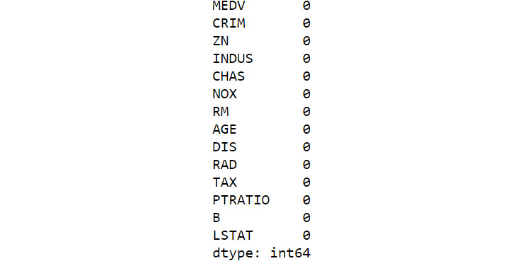 Figure 2.9: Number of missing records in each column of the Boston Housing dataset
