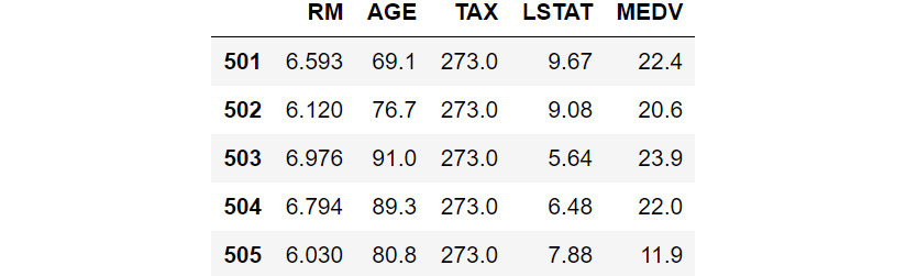 Figure 2.11: A subset of columns from the Boston Housing dataset
