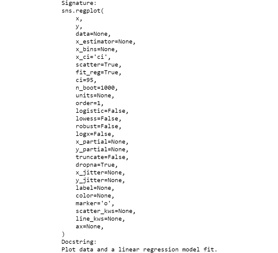Figure 2.18: The docstring for sns.regplot
