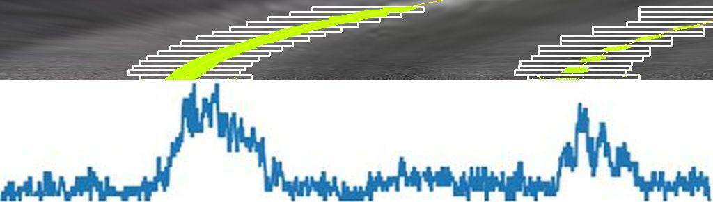 Figure 3.27 – Top: sliding window, bottom: histogram