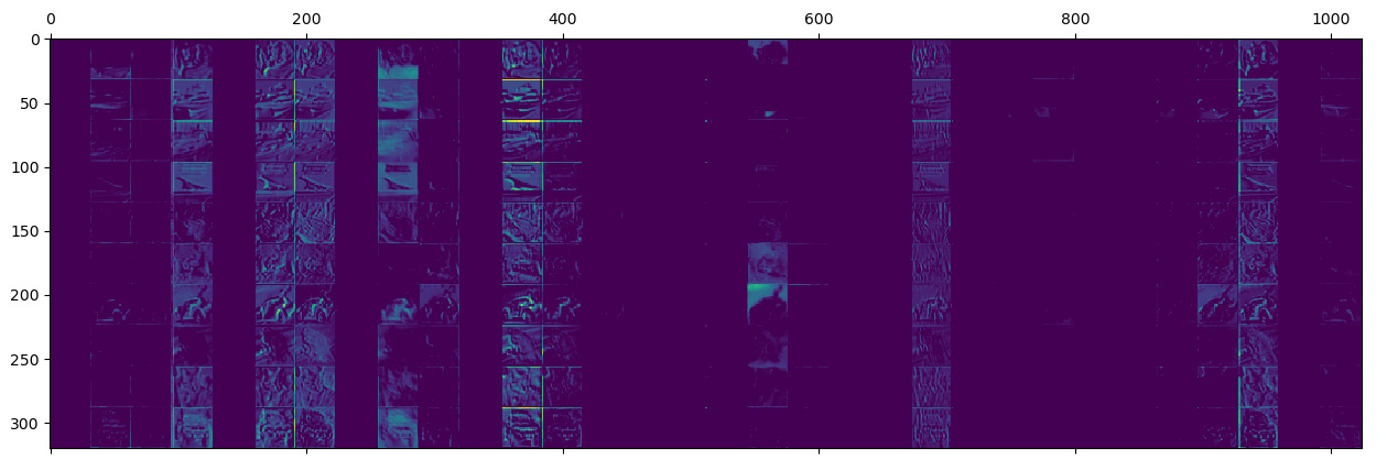 Figure 6.2 – First convolutional layer, 32 channels
