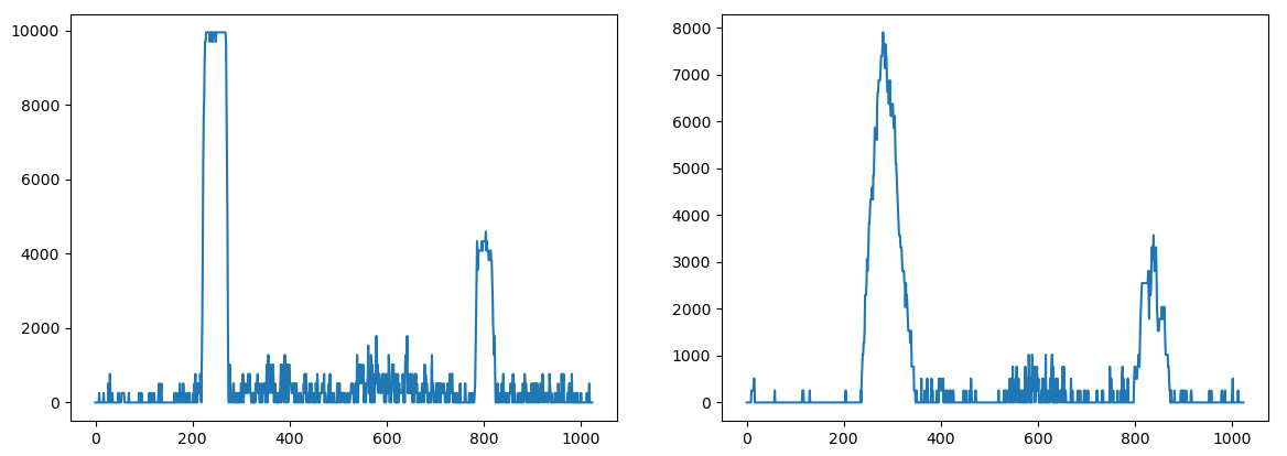 Figure 3.26 – Left: histogram of a straight lane, right: histogram of a lane with a turn
