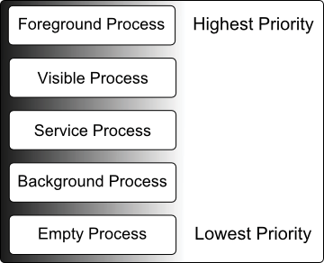 android_process_priorities.png