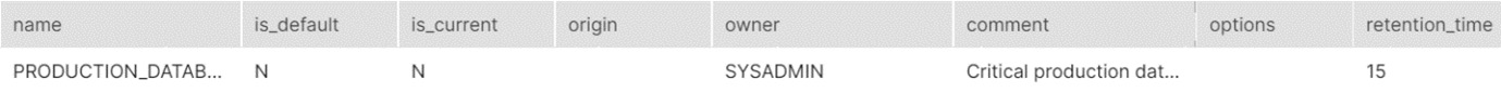 Figure 2.3 – SHOW DATABASES output
