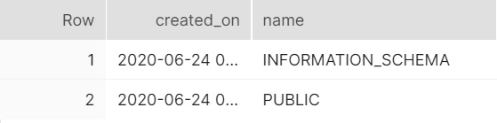 Figure 2.5 – Schemas of the new database
