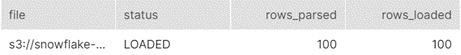 Figure 2.14 – Table loaded
