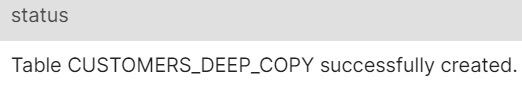 Figure 2.16 – Deep copy table created
