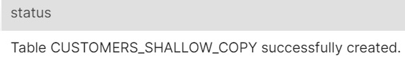 Figure 2.17 – Shallow copy table created
