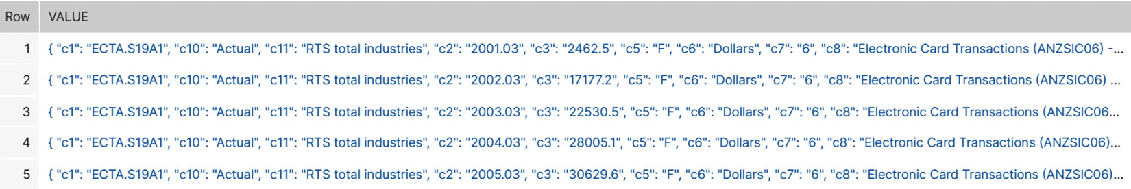 Figure 2.24 – Output of the select statement
