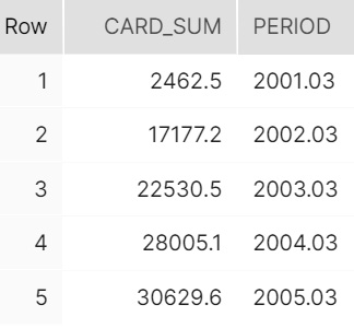 Figure 2.25 – Output of the query selecting two columns
