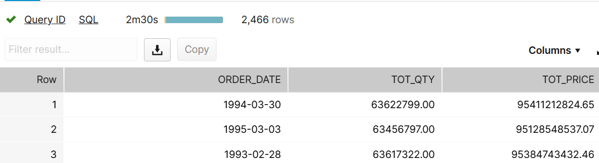 Figure 2.27 – Selecting data from the view
