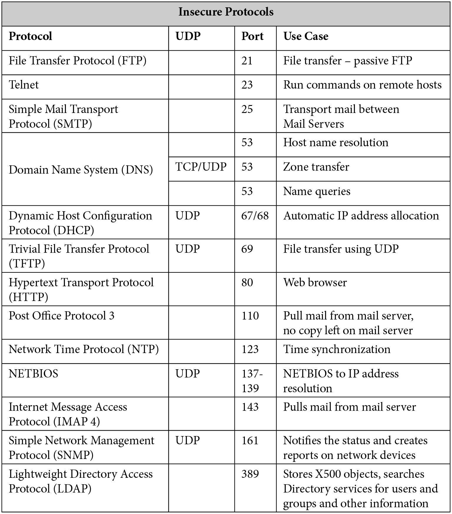 Table_6.1