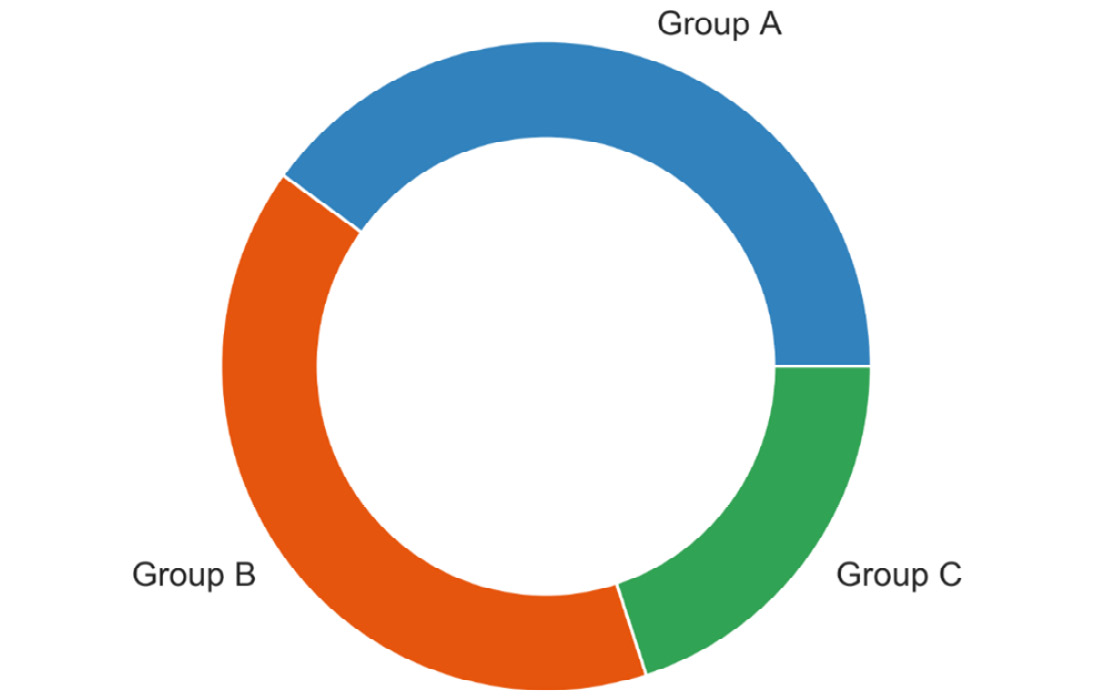 Figure 2.22: Donut chart
