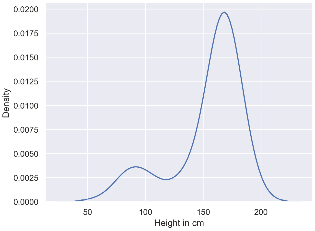 Figure 2.31: Density plot
