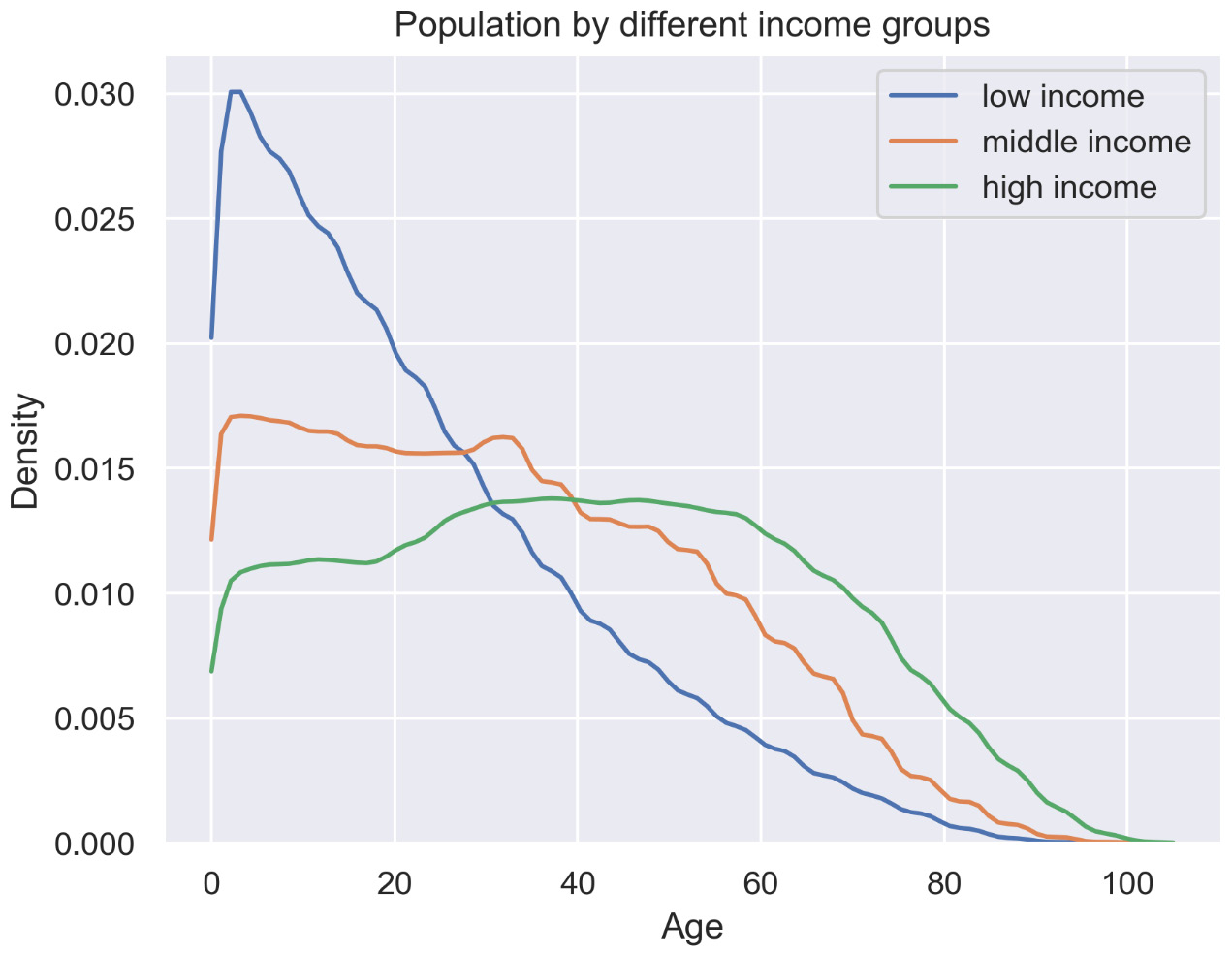 Figure 2.44: Density plot

